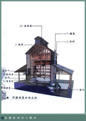 太子樓意思|綠建築？客家菸樓有一套 